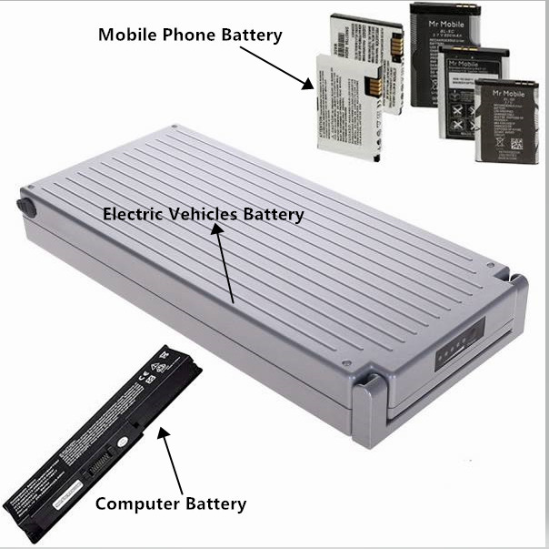 Batería de ión de litio usada del teléfono móvil que recicla la máquina en venta